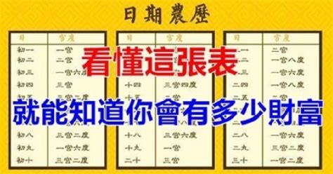 農曆出生年月日